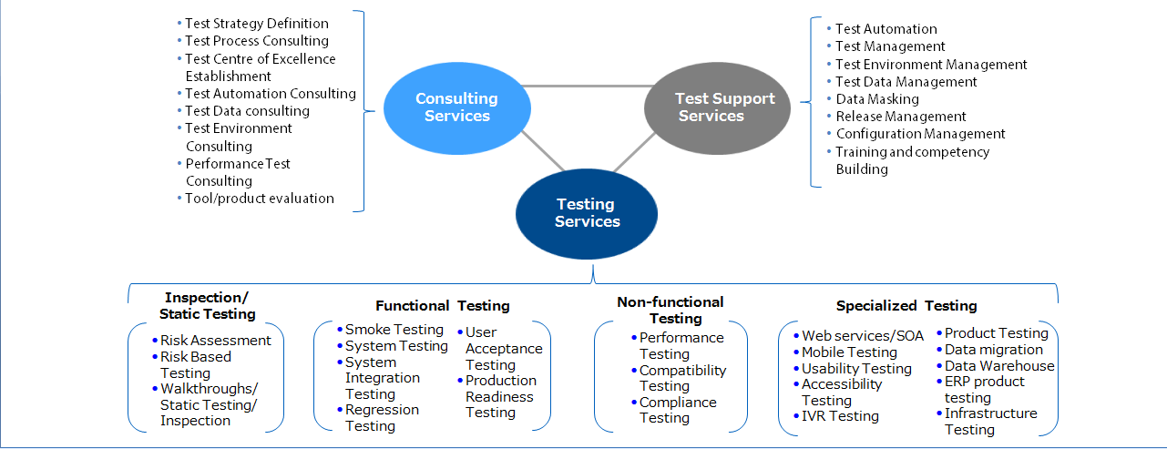 Automation Testing – Akshar IT Solution